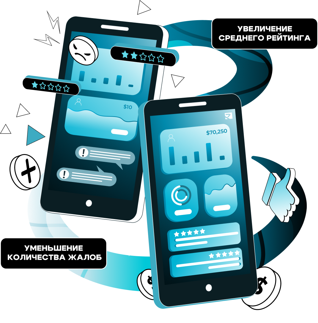 Анализ отзывов — смартфоны с графиками